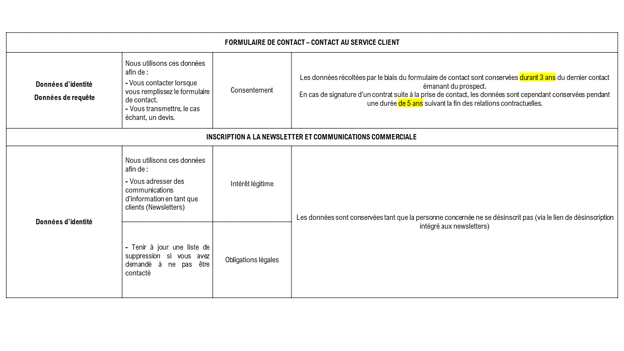 Politics table